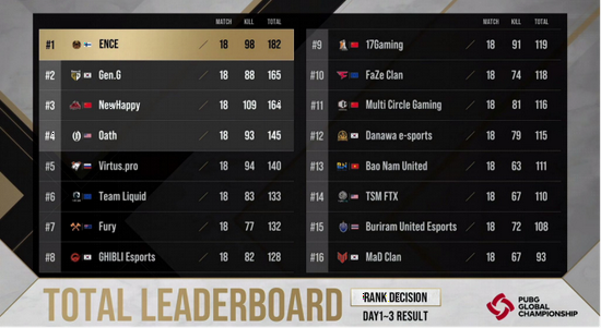 沙特电竞世界杯推动2030愿景与经济发展