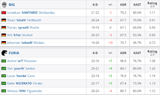 中国战队Tidebound夺得DOTA2大师赛冠军