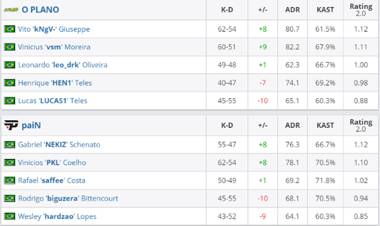 常山UUG云黎在KPL联赛中实现百局里程碑