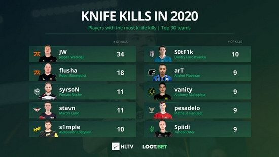 PUBG皮划艇使用技巧与玩法指南